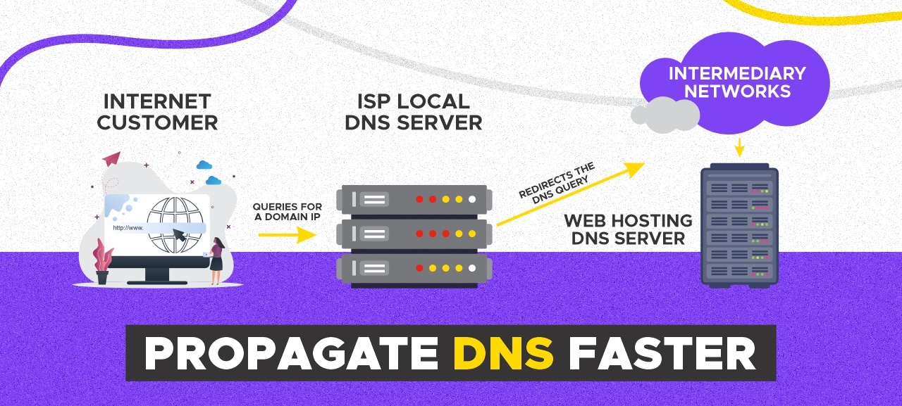 How to Propagate DNS Faster