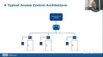 Advanced access control encryption illustration