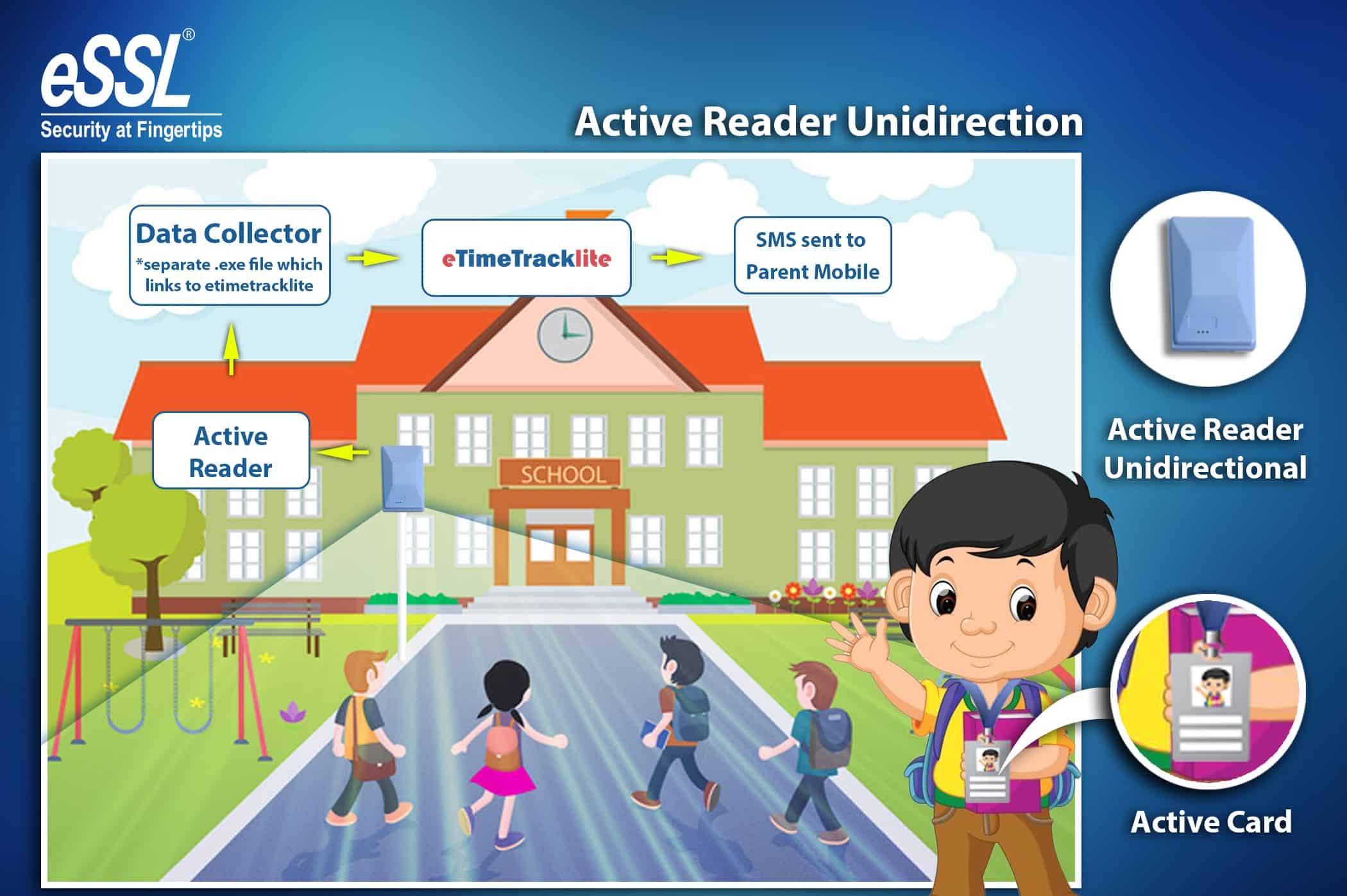 RFID School Attendance System in India